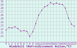 Courbe du refroidissement olien pour Mont-Saint-Vincent (71)