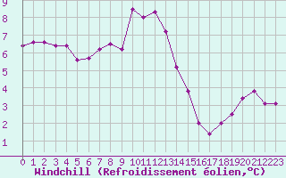 Courbe du refroidissement olien pour Mont-Saint-Vincent (71)