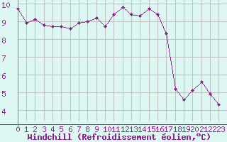 Courbe du refroidissement olien pour Saint-Philbert-sur-Risle (27)