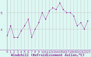 Courbe du refroidissement olien pour Mont-Saint-Vincent (71)