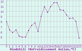 Courbe du refroidissement olien pour Mont-Saint-Vincent (71)