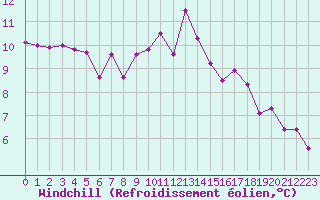 Courbe du refroidissement olien pour Bourg-Saint-Maurice (73)