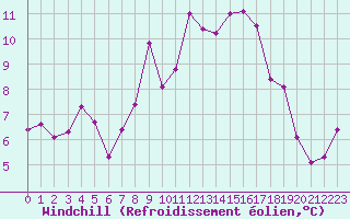 Courbe du refroidissement olien pour Leeds Bradford