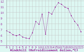 Courbe du refroidissement olien pour Belle-Isle-en-Terre (22)