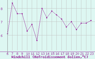 Courbe du refroidissement olien pour le bateau EUCFR14