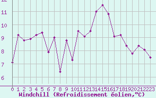 Courbe du refroidissement olien pour Bourg-Saint-Maurice (73)