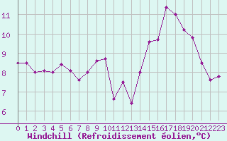 Courbe du refroidissement olien pour Nantes (44)