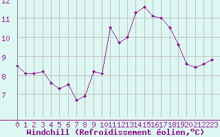 Courbe du refroidissement olien pour La Rochelle - Aerodrome (17)