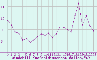 Courbe du refroidissement olien pour la bouée 6200094