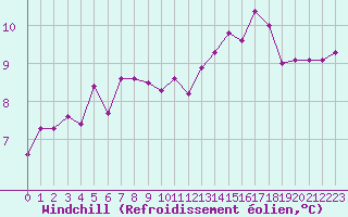 Courbe du refroidissement olien pour le bateau MERFR01