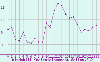 Courbe du refroidissement olien pour Vannes-Sn (56)
