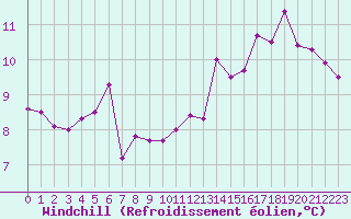 Courbe du refroidissement olien pour Quimper (29)