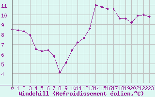 Courbe du refroidissement olien pour La Rochelle - Aerodrome (17)